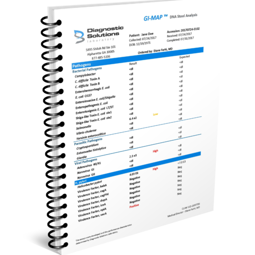 GI Map, Digestive Health Test, Digestive Health Assessment, Gut Health Test, Functional Lab Testing, autoimmune and inflammatory mechanisms