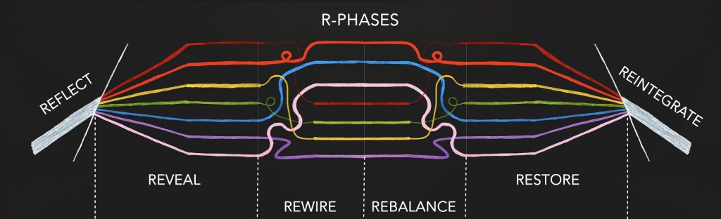 R-Phases Banner