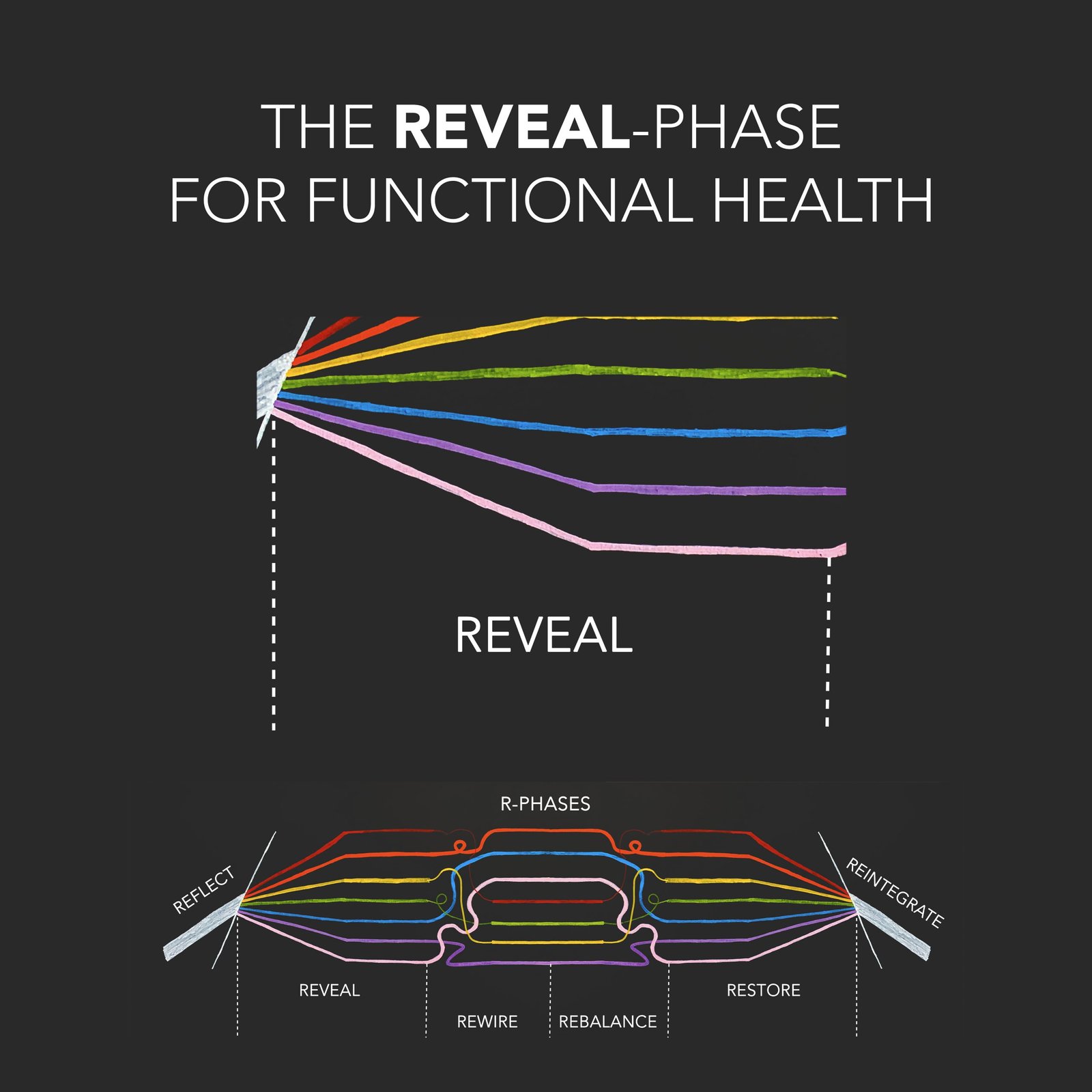 R-Phases_REVEAL_Assessment