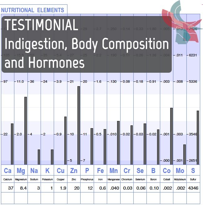 Melanie_Indigestion_Body_Composition_Hormones