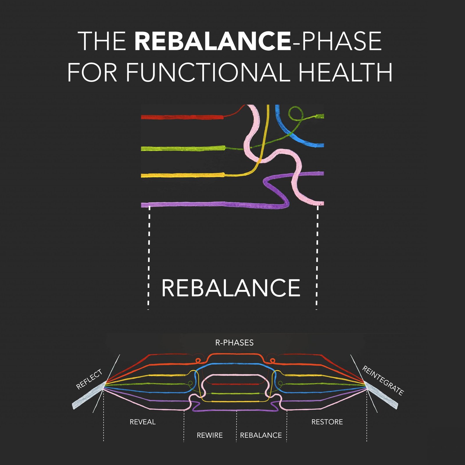 R-Phases_REBALANCE