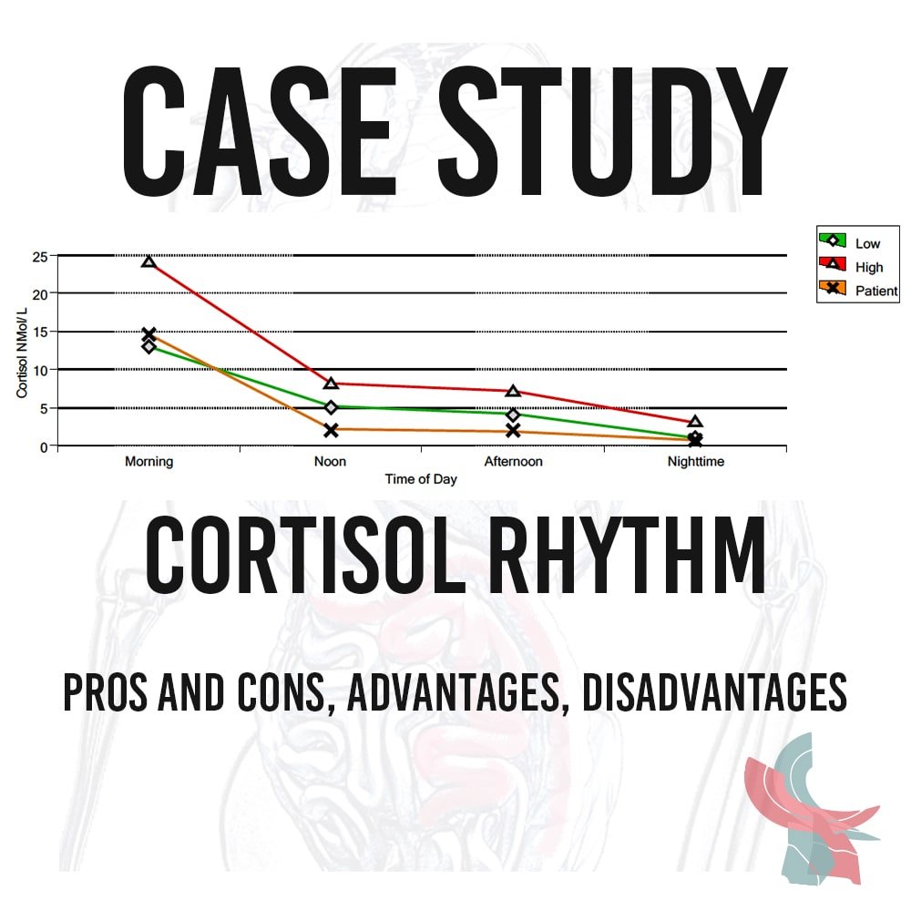 Case Study Cortisol Rhythm