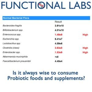 Probiotic Infatuation