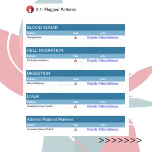 Functional Blood Chemistry Analysis Patterns