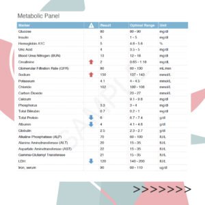 Functional Blood Chemistry Analysis Metabolic Panel