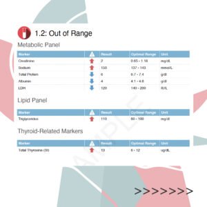 Functional Blood Chemistry Analysis Out of Range