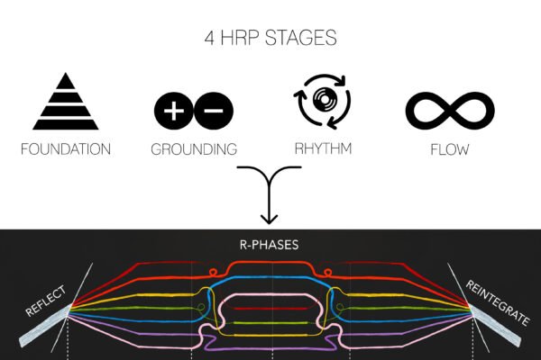 Functional Medicine in Newcastle uponTyne. Membership to Health Restoration Program