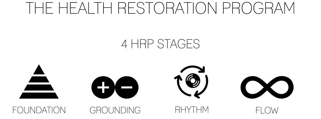 The Health Restoration Program