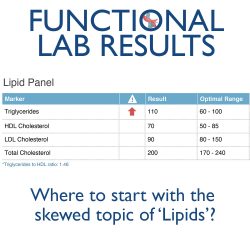 CBC Lipid Panel