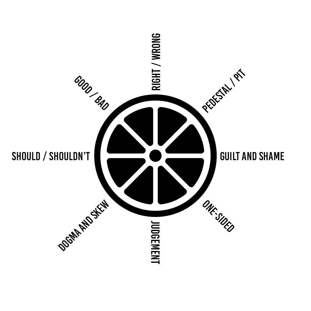 Functional Health Client Case Study