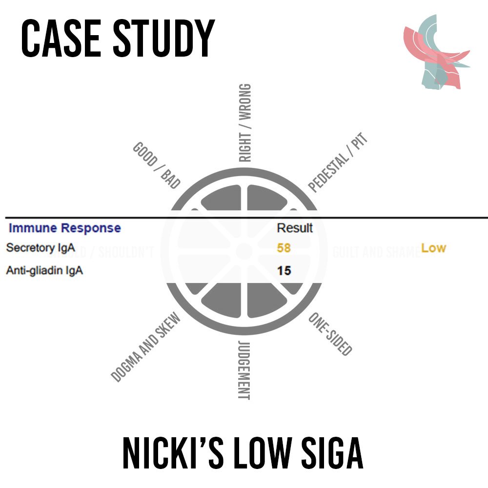 Low Secretory IgA