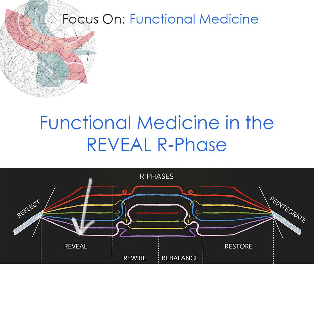 Functional Medicine Tests in the Reveal Stage