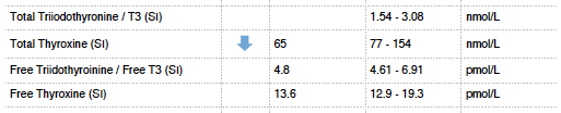 CBC_Thyroid_T4_Thyroxine_Low