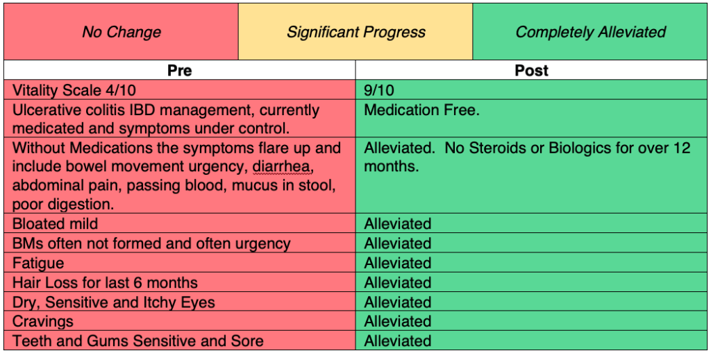 Chloe_Post_Ulcerative_Colitis_Symptoms