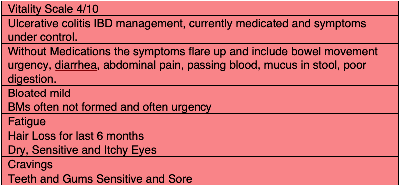 Ulcerative Colitis Pre Symptoms
