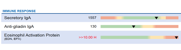 Eosinophil_Activation_Protein_High_GI_Map