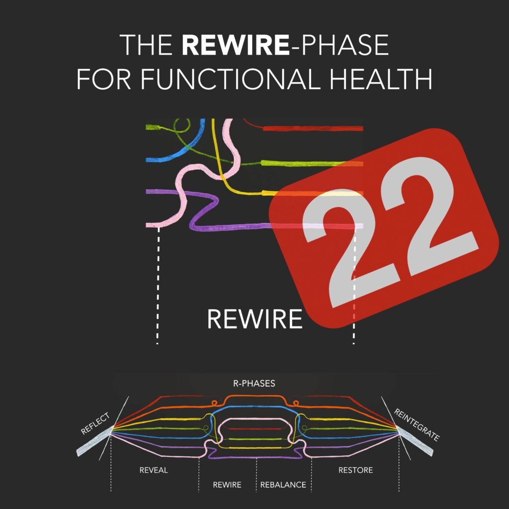 Health Catch-22