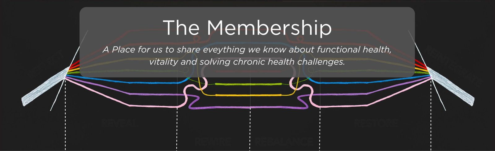 Membership for functional health and vitality